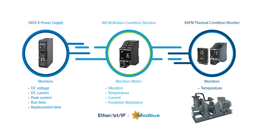 Omron’s K6PM Thermal Condition Monitor: Predictive Maintenance Reduces Downtime