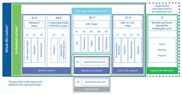 Leveraging the EPD Process to Drive Decarbonization