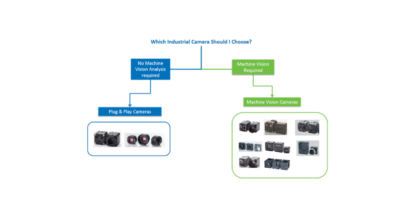 Choosing the Right Omron Industrial Camera