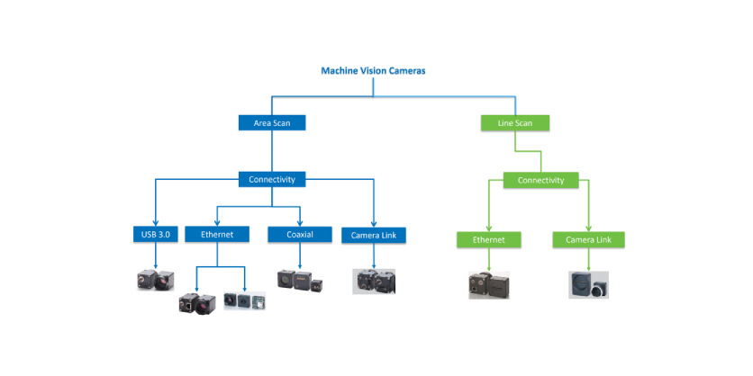 Choosing the Right Omron Industrial Camera