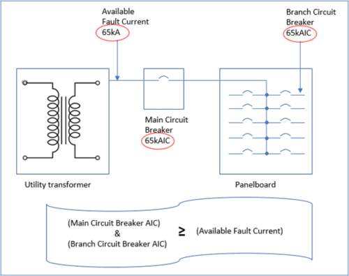 Series Rated Vs Fully Rated: Understanding the Short Circuit Current Protection Systems