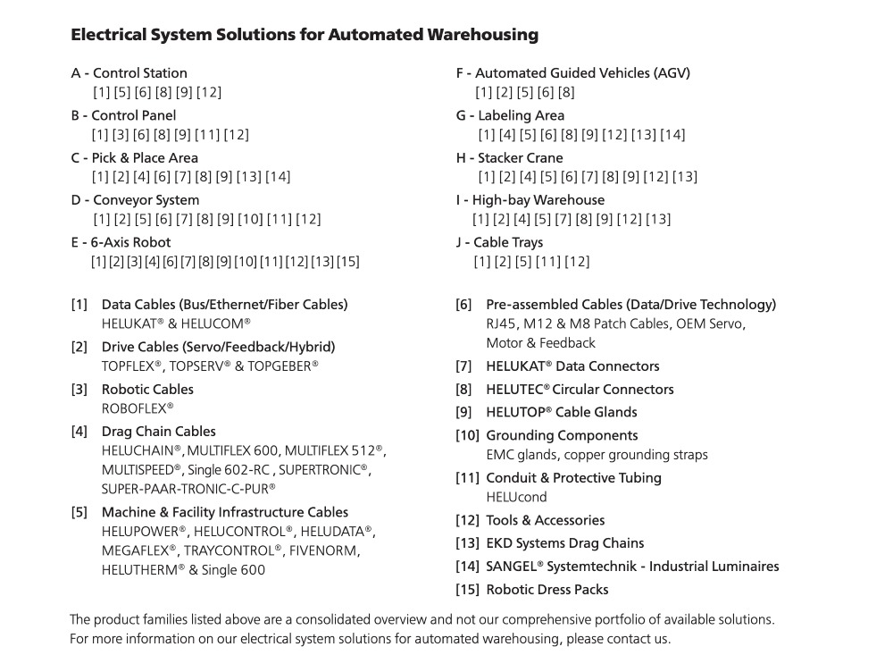 Advancements in Automated Warehousing Technology