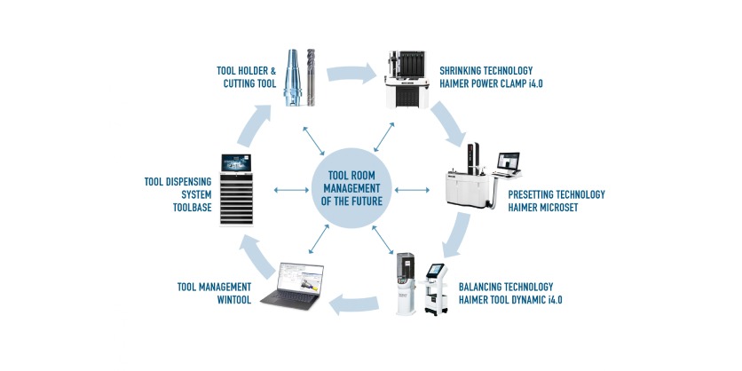 HAIMER Tool Room Now with WinTool and Toolbase System 