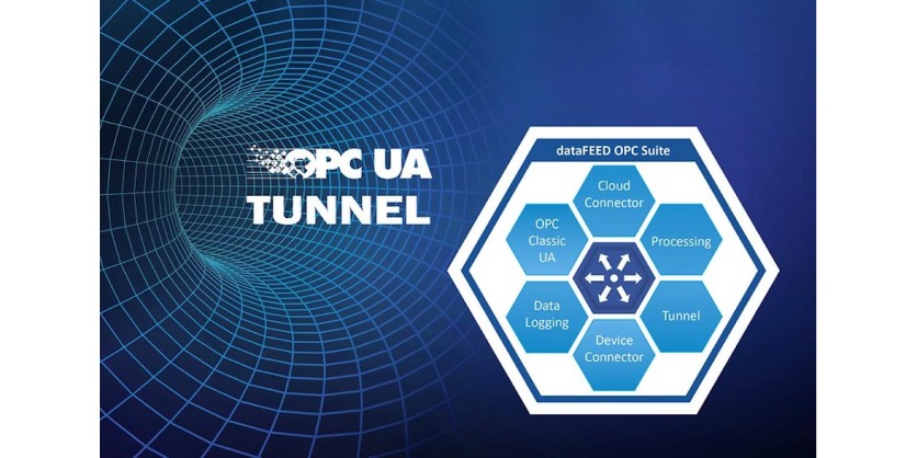 dataFEED OPC Suite Increases Application Security With OPC UA Tunnel and Includes InfluxDB Support