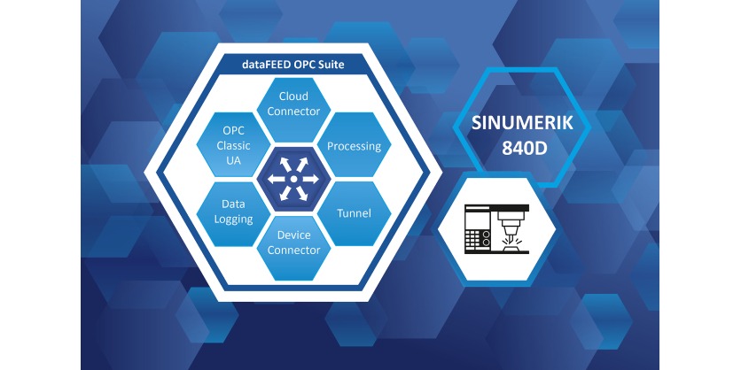 dataFEED OPC Suite from Softing Industrial Provides Access to SINUMERIC 840D CNC Machines