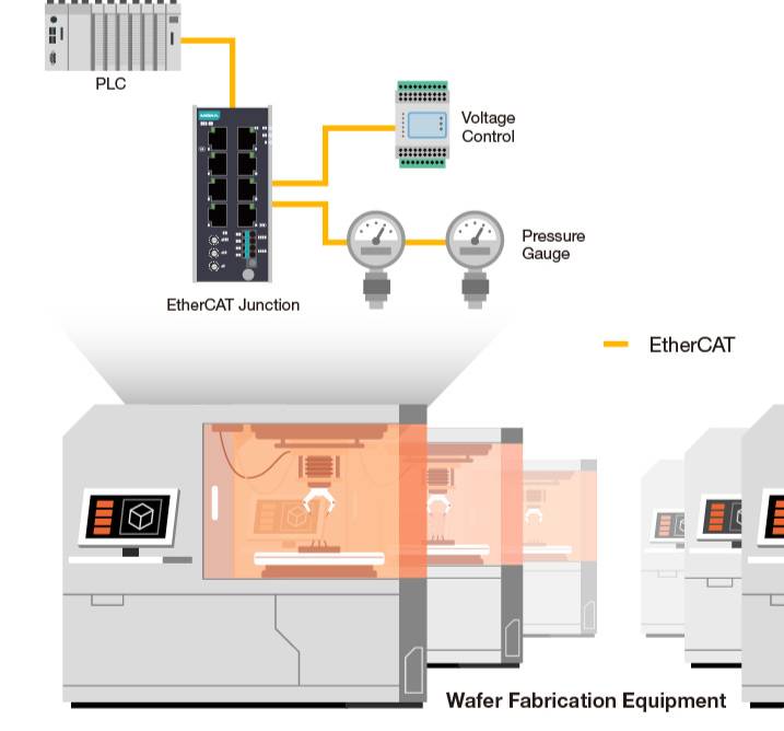 Why Stop at Efficiency? Build EtherCAT Networks for Maximum Reliability