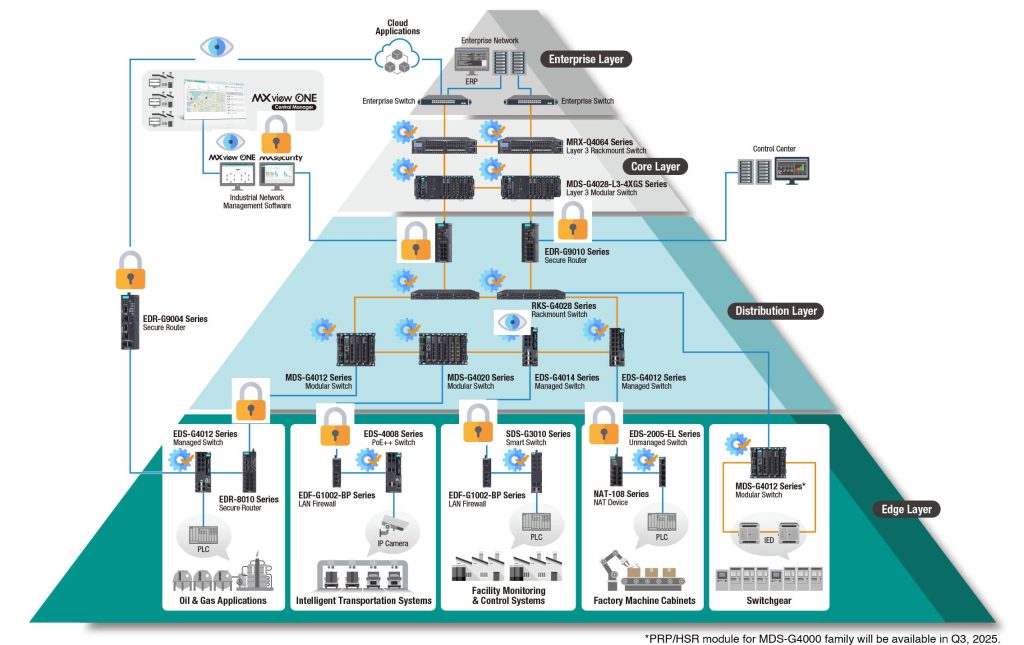 Futureproof Industrial OT with Moxa’s Secure Edge-to-Core Networking