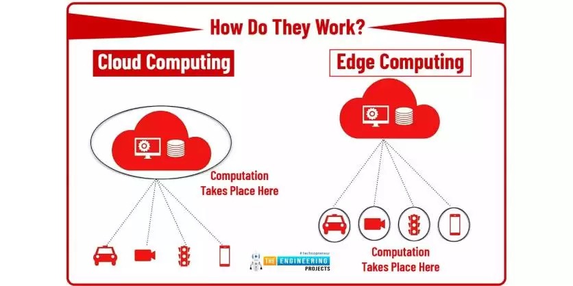 Cloud Computing vs Edge Computing: Driving Predictive Maintenance, Remote Diagnostics, and Device Safety