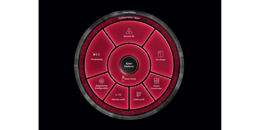 New Software, New Portfolio: the Eplan Platform 2026