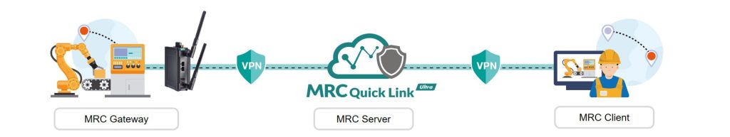 Reinforce Your Cybersecurity with Moxa’s Secure OnCell G4300-LTE4 Cellular Router